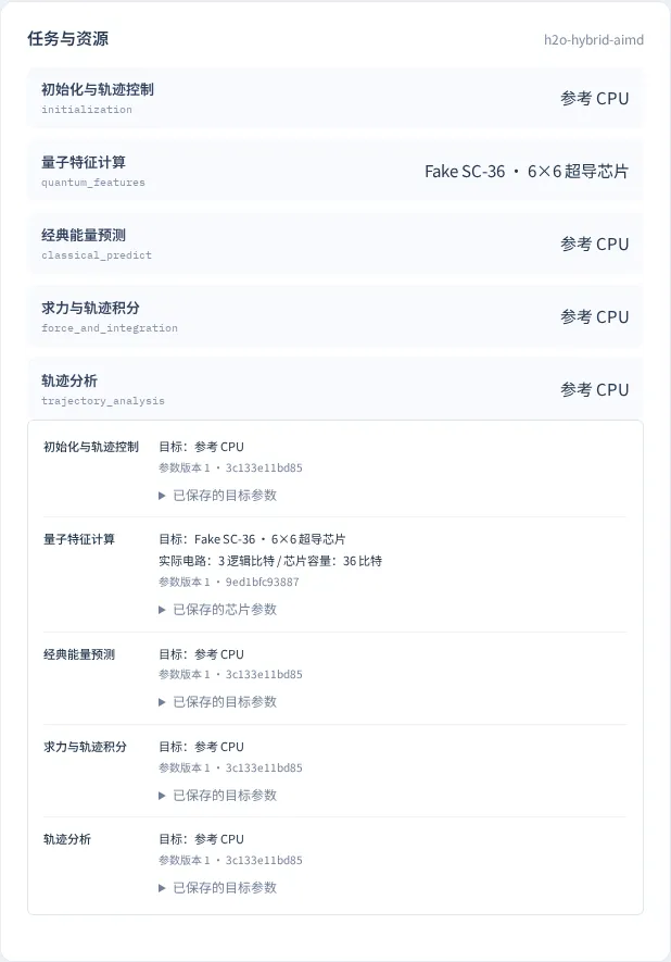 性能预测页面的任务与资源卡片：量子特征使用 Fake SC-36，经典计算使用参考 CPU，并保留目标参数快照