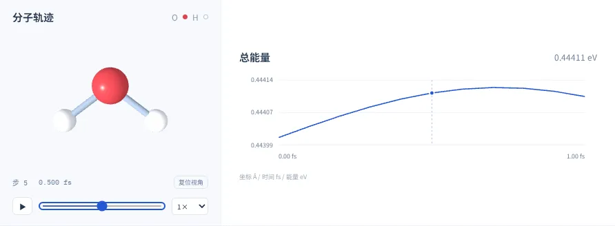 水分子轨迹与总能量曲线的计算工作台截图